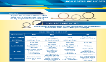 High pressure Houses